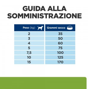 PD CANE metabolic +... 2