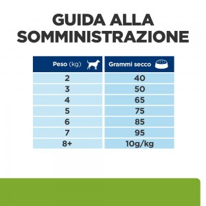 PD CANE metabolic mini 3 kg 2