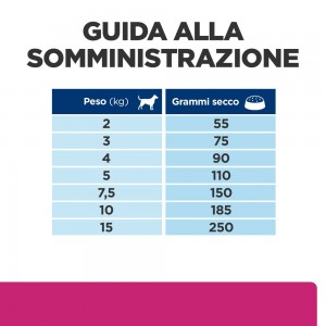 PD CANE GI BIOME mini 3 kg 2