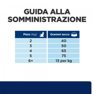 PD GATTO z/d 6 kg 2