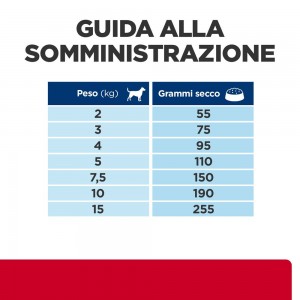 PD CANE i/d stress mini kg 6 2