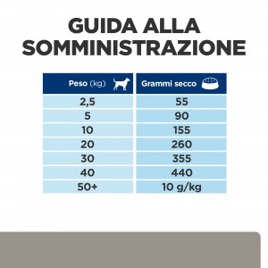 PD CANE l/d 1,5 kg 2