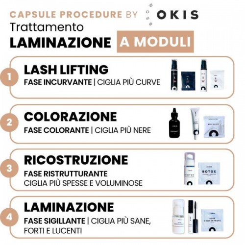 KIT OFTALMICO BASE